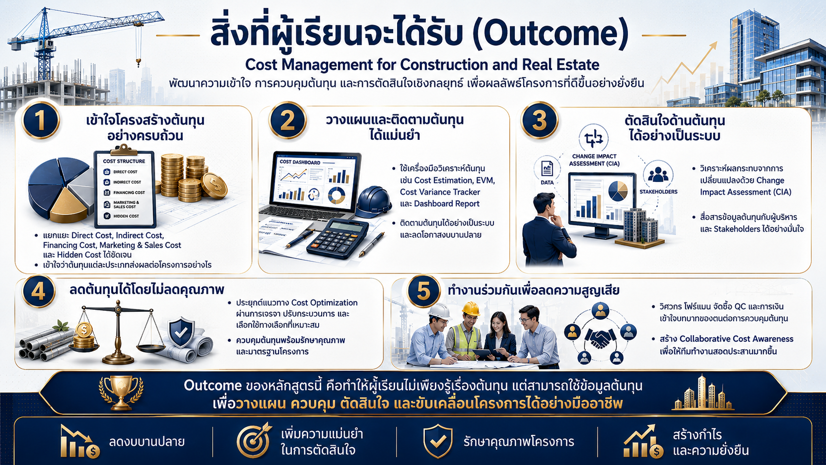 หลักสูตรอบรม Cost Management for Construction and Real Estate พัฒนาทักษะการบริหารต้นทุนโครงการก่อสร้างและอสังหาริมทรัพย์