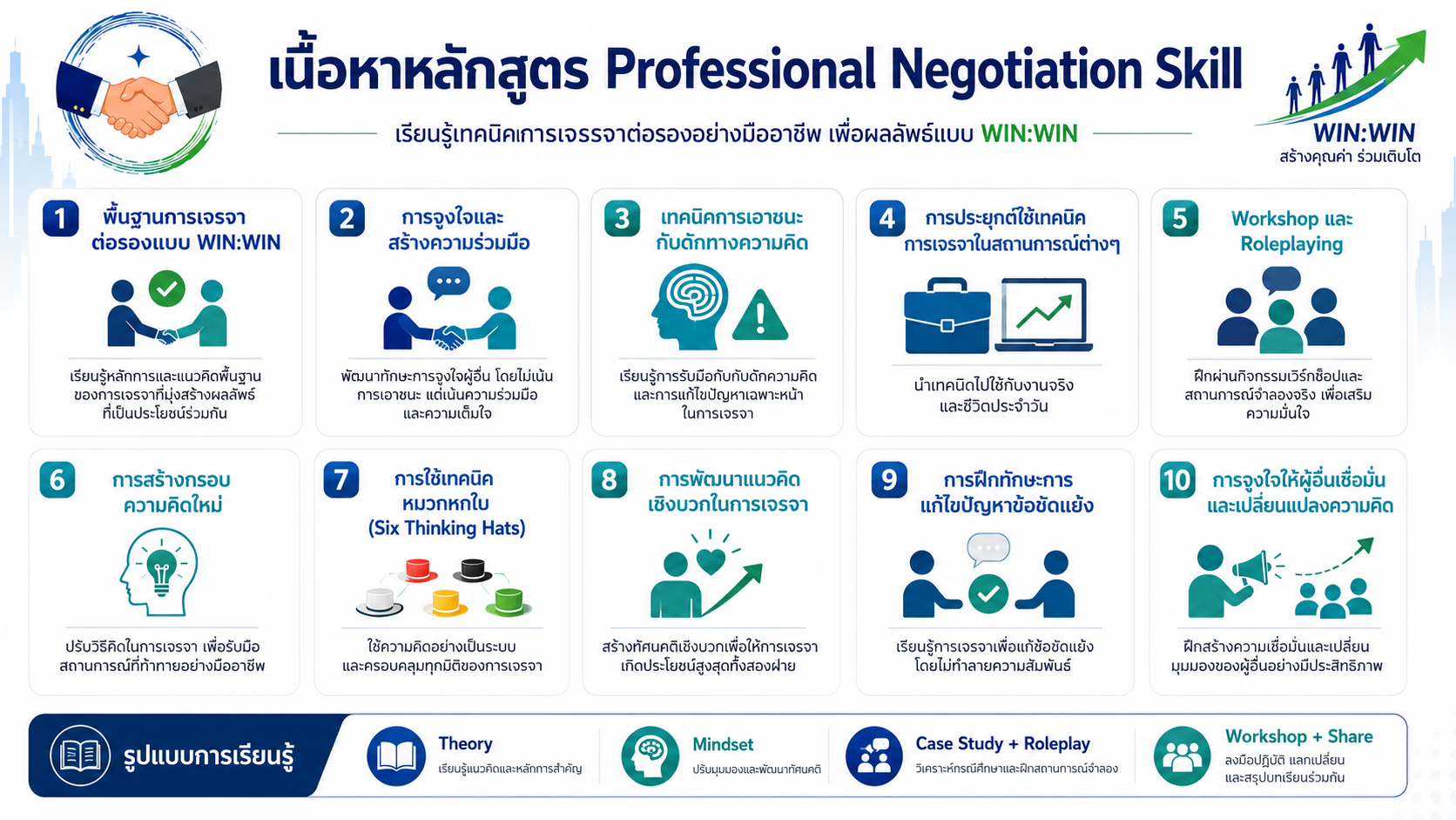 หลักสูตรอบรม Professional Negotiation Skill พัฒนาทักษะการเจรจาต่อรองแบบ WIN-WIN เพื่อสร้างความร่วมมือ ลดความขัดแย้ง และสร้างผลลัพธ์ร่วมกัน