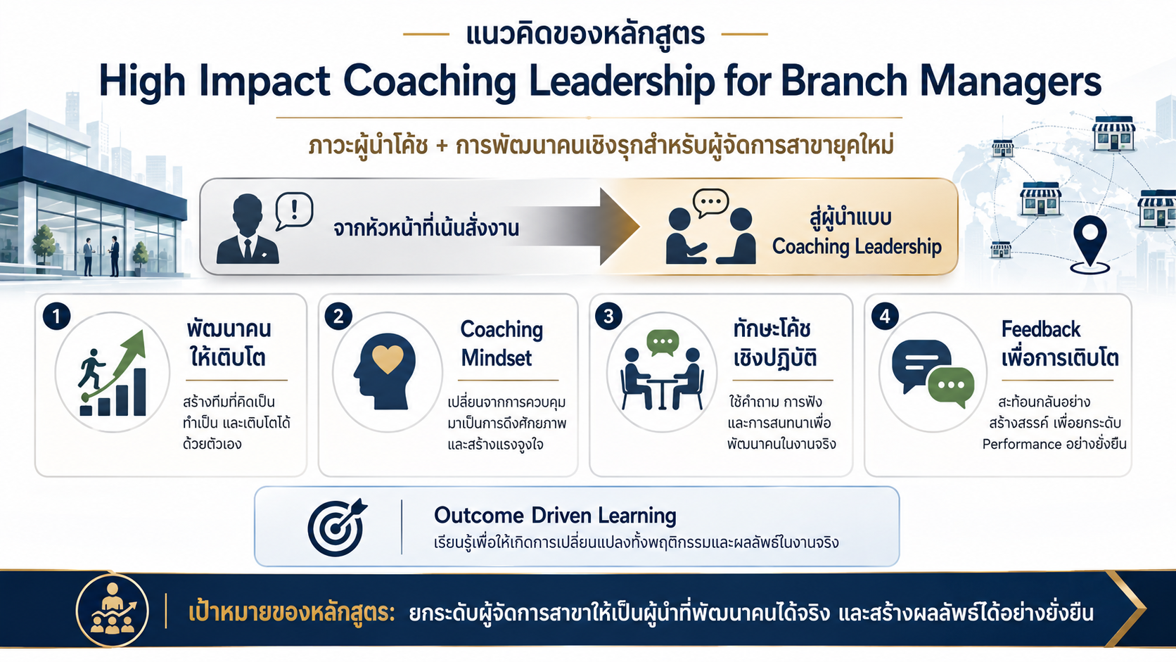 หลักสูตรอบรม High Impact Coaching Leadership for Branch Managers สำหรับพัฒนาภาวะผู้นำโค้ช ทักษะการสื่อสาร Feedback และการพัฒนาทีมงานของผู้จัดการสาขา