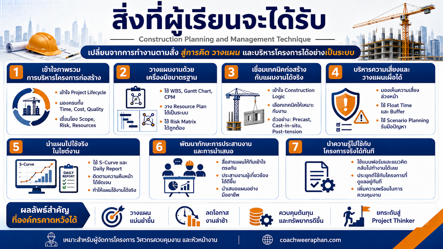 Construction Planning and Management Technique หลักสูตรอบรมวางแผนงานก่อสร้าง บริหารโครงการก่อสร้าง และใช้เครื่องมือ WBS, Gantt Chart, CPM, S-Curve, Risk Matrix