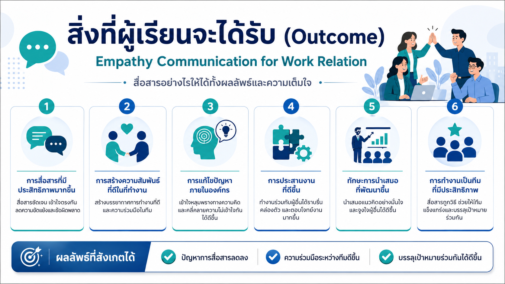 หลักสูตรอบรม Empathy Communication for Work Relation พัฒนาทักษะการสื่อสารด้วยความเข้าใจ เพื่อลดความขัดแย้งและสร้างความสัมพันธ์ที่ดีในการทำงาน