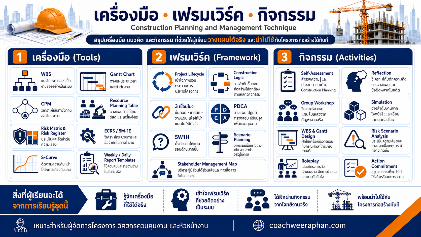 Construction Planning and Management Technique หลักสูตรอบรมวางแผนงานก่อสร้าง บริหารโครงการก่อสร้าง และใช้เครื่องมือ WBS, Gantt Chart, CPM, S-Curve, Risk Matrix