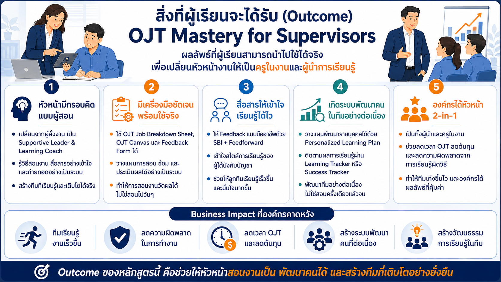 หลักสูตรอบรม OJT Mastery for Supervisors พัฒนาทักษะการสอนงาน ถ่ายทอดงาน และพัฒนาทีมสำหรับหัวหน้างาน