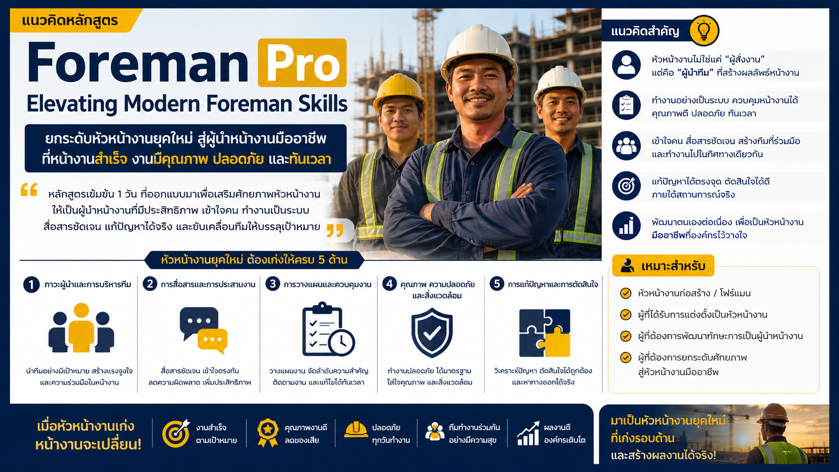 หลักสูตร Foreman Pro Elevating Modern Foreman Skills อบรมโฟร์แมนและหัวหน้างานก่อสร้างด้านภาวะผู้นำ การสื่อสาร การวางแผนหน้างาน Quality Control, Safety และ Problem Solving