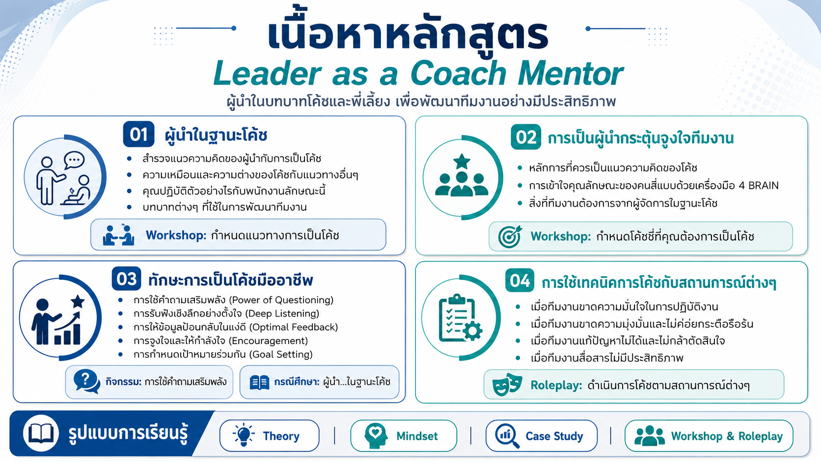 หลักสูตรอบรม Leader as a Coach Mentor พัฒนาผู้นำให้เป็นโค้ชและพี่เลี้ยง เพื่อดึงศักยภาพทีม สร้างแรงจูงใจ และพัฒนาคนอย่างยั่งยืน