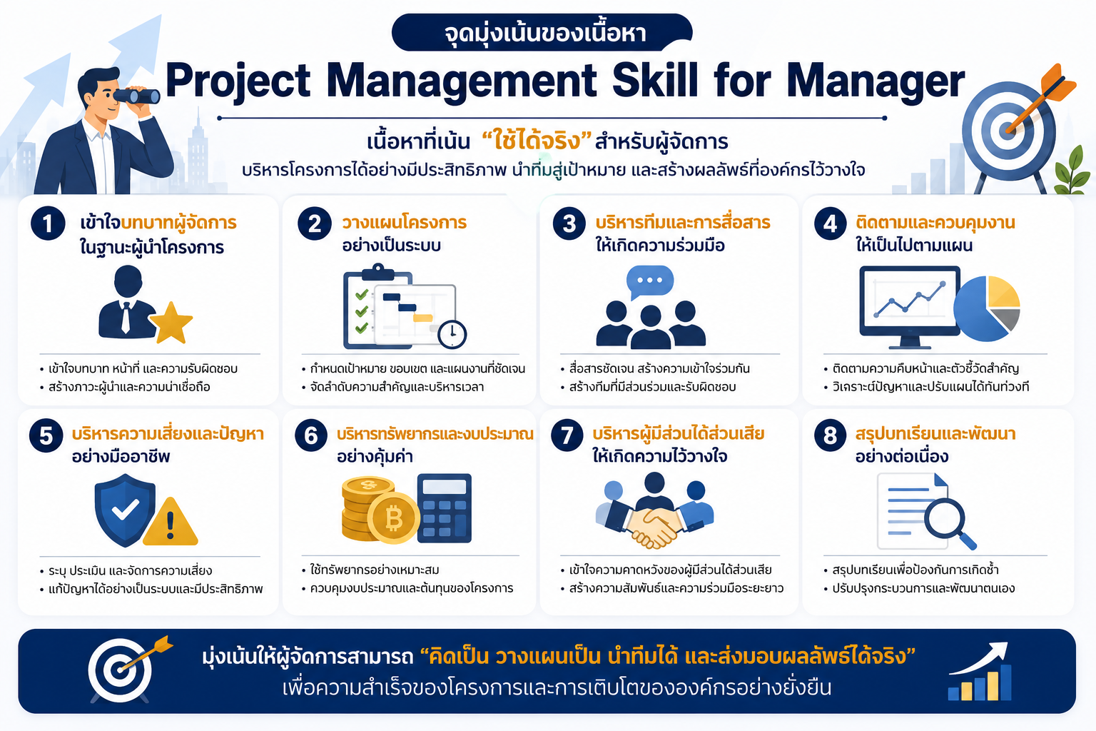 หลักสูตรอบรมการบริหารโครงการสำหรับผู้จัดการ Project Management Skill for Manager พัฒนาทักษะ Project Planning, Monitoring, Risk Management และ People Management