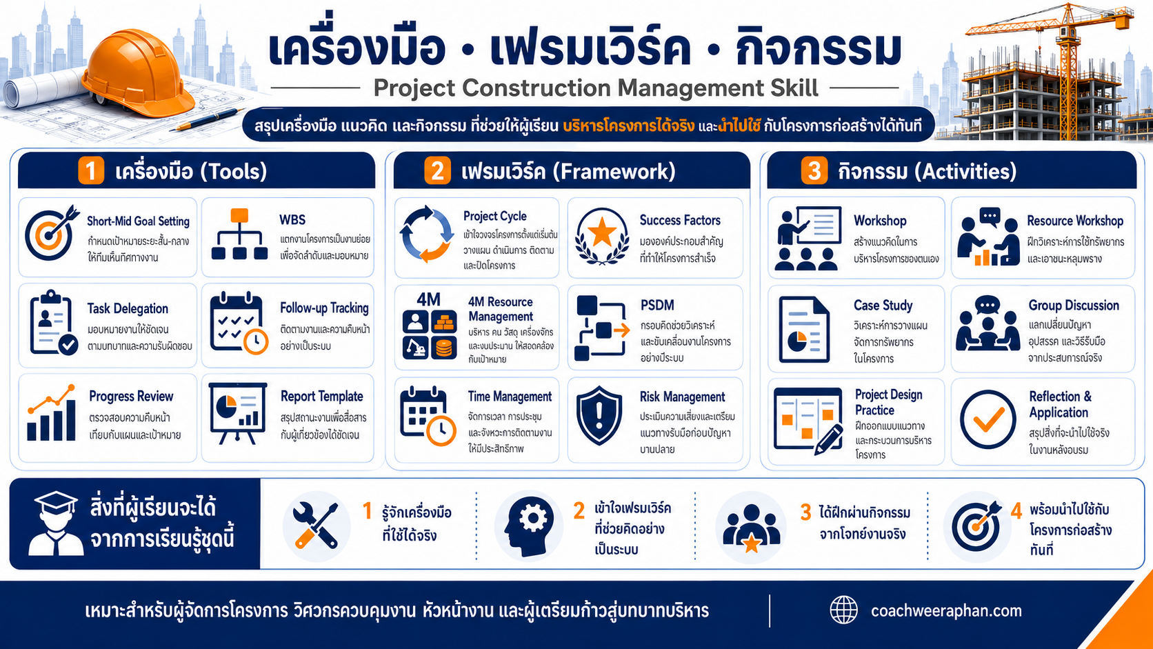 หลักสูตรอบรมการบริหารโครงการก่อสร้าง Project Construction Management Skill สำหรับ Project Manager, Site Engineer และหัวหน้างานก่อสร้าง