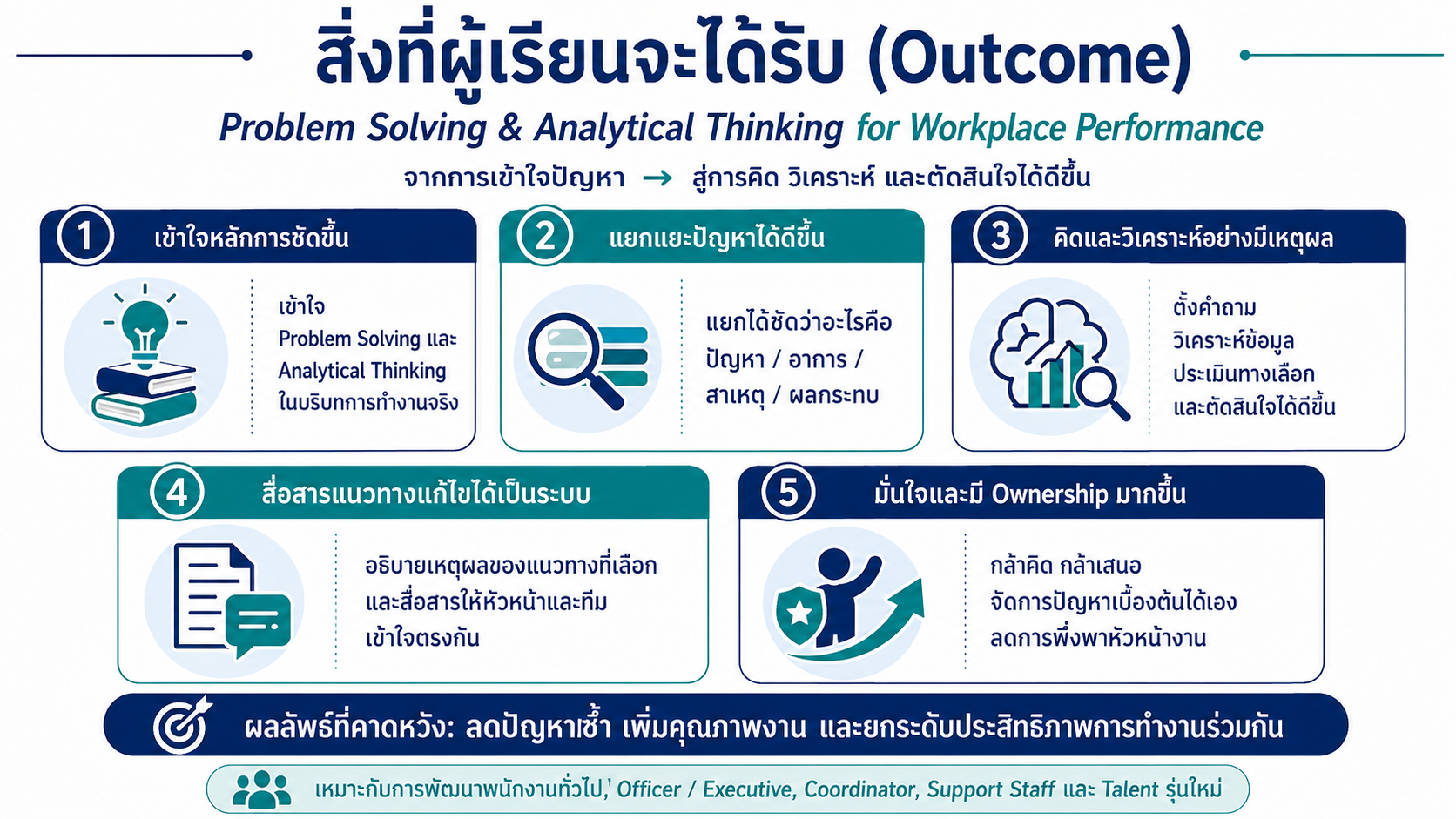 หลักสูตรอบรม Problem Solving & Analytical Thinking การแก้ปัญหาอย่างเป็นระบบ การคิดวิเคราะห์ในการทำงาน และเครื่องมือวิเคราะห์ปัญหาสำหรับองค์กร