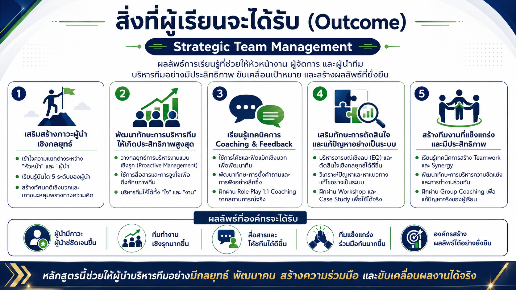 หลักสูตรอบรม Strategic Team Management พัฒนาทักษะการบริหารทีมเชิงกลยุทธ์ ภาวะผู้นำ การโค้ชทีม และการสร้างทีมที่มีประสิทธิภาพ