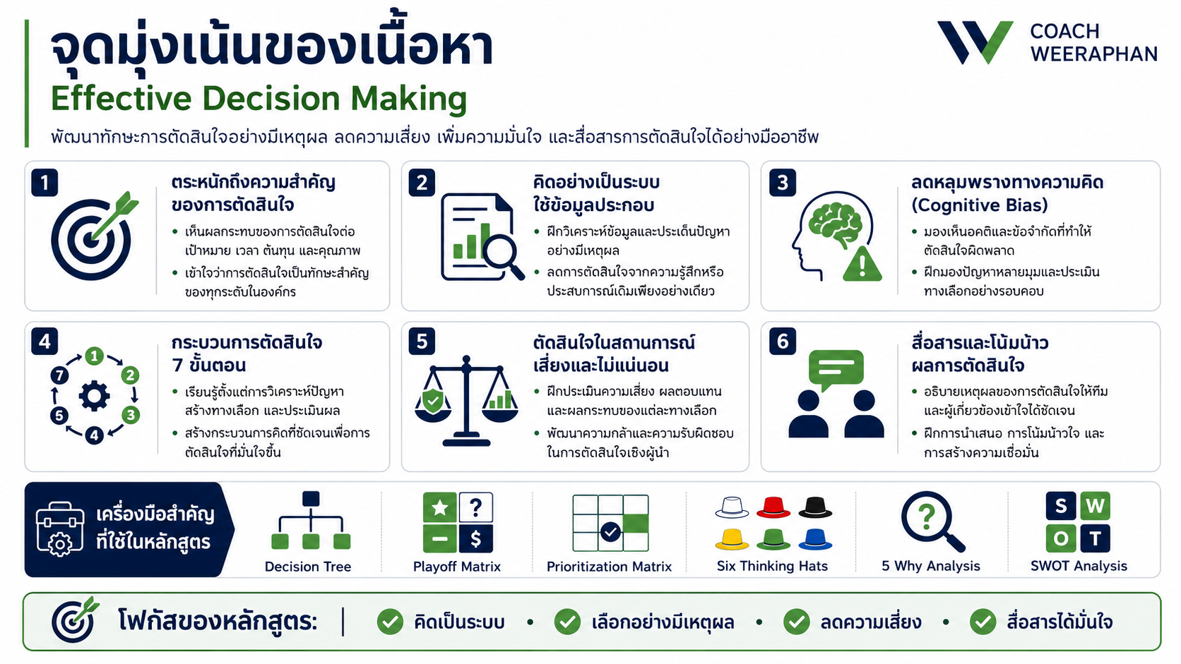 หลักสูตรอบรม Effective Decision Making พัฒนาทักษะการตัดสินใจอย่างมีเหตุผล ลดความเสี่ยง และเลือกทางออกที่เหมาะสมด้วยเครื่องมือวิเคราะห์