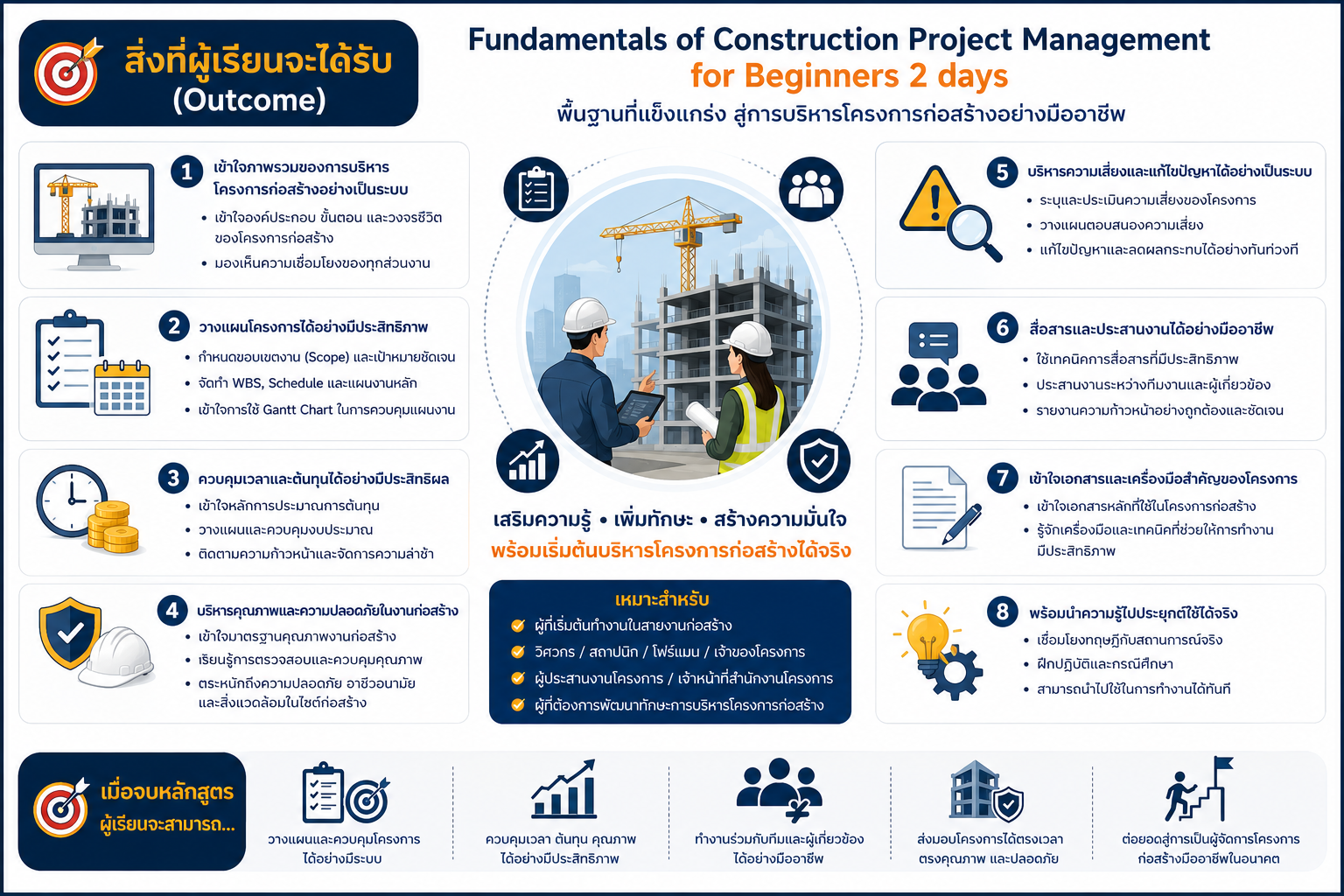 Fundamentals of Construction Project Management for Beginners 2 days พื้นฐานการบริหารโครงการก่อสร้างสำหรับผู้เริ่มต้น การวางแผน ควบคุมงบประมาณ และประสานงานโครงการ