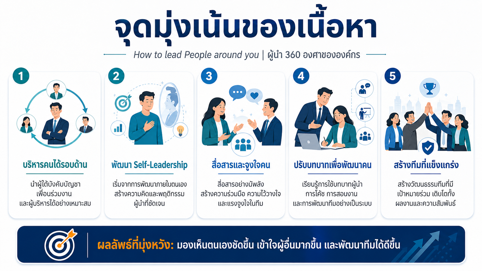 หลักสูตรอบรม How to Lead People Around You พัฒนาภาวะผู้นำ 360 องศา เพื่อบริหารคนรอบทิศทาง สื่อสาร จูงใจ และพัฒนาทีม