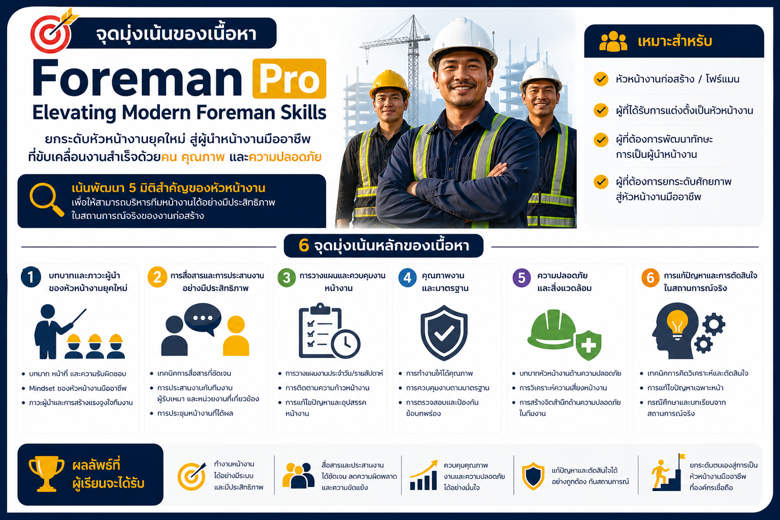 หลักสูตร Foreman Pro Elevating Modern Foreman Skills อบรมโฟร์แมนและหัวหน้างานก่อสร้างด้านภาวะผู้นำ การสื่อสาร การวางแผนหน้างาน Quality Control, Safety และ Problem Solving