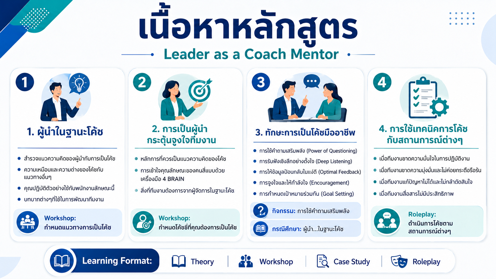 หลักสูตรอบรม Empathic Leadership พัฒนาผู้นำให้เข้าใจคน ฟังเชิงลึก สื่อสารอย่างเห็นอกเห็นใจ และสร้างแรงจูงใจทีม