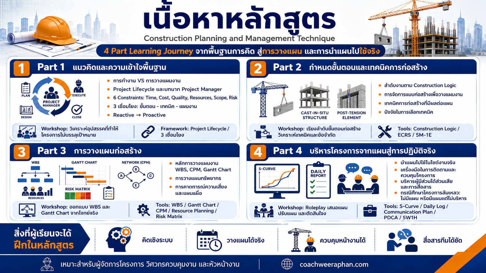 Construction Planning and Management Technique หลักสูตรอบรมวางแผนงานก่อสร้าง บริหารโครงการก่อสร้าง และใช้เครื่องมือ WBS, Gantt Chart, CPM, S-Curve, Risk Matrix