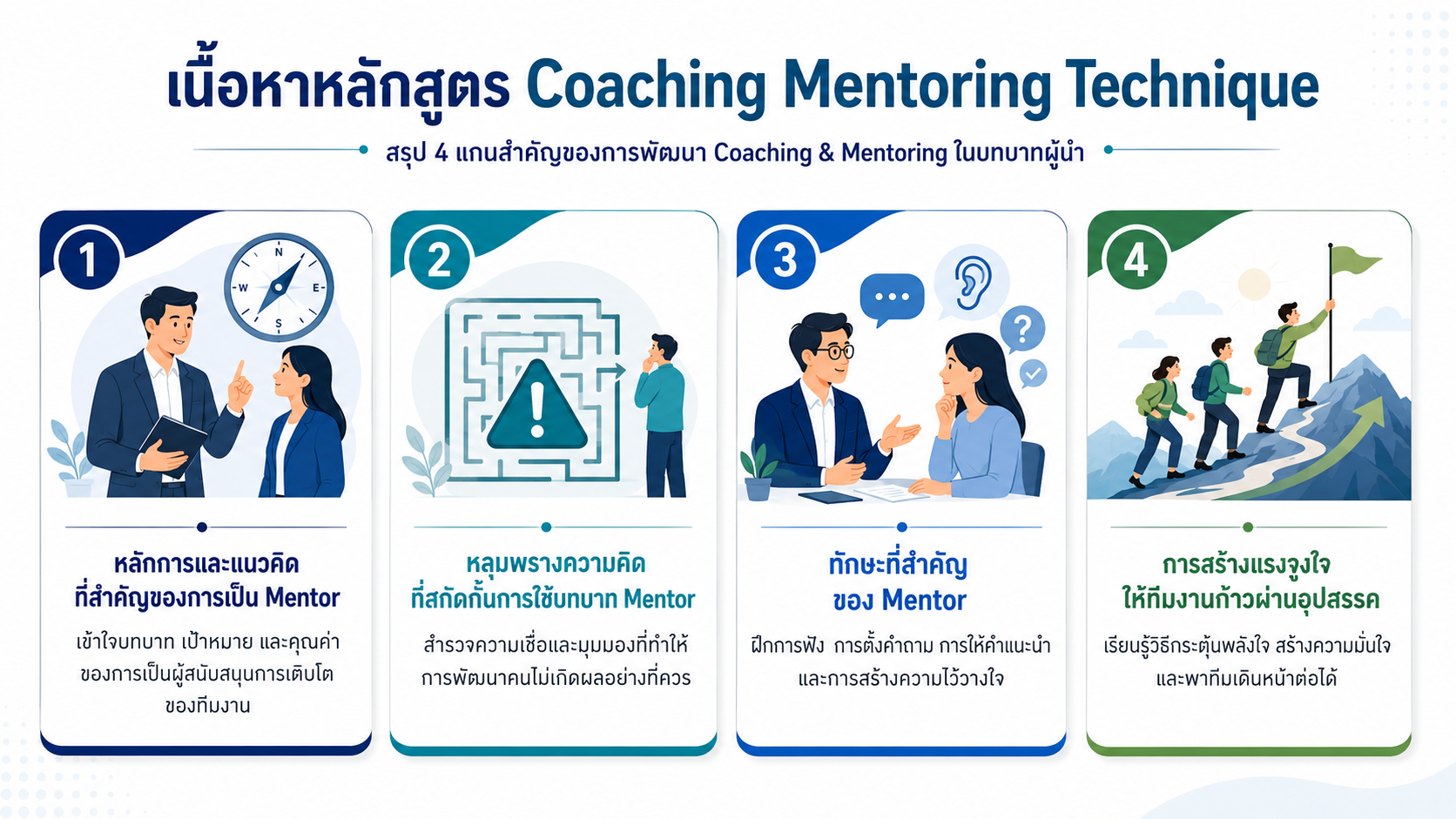 หลักสูตรอบรม Coaching Mentoring Technique พัฒนาทักษะการโค้ชและการเป็นพี่เลี้ยง เพื่อสร้างแรงจูงใจ พัฒนาคน และยกระดับทีม