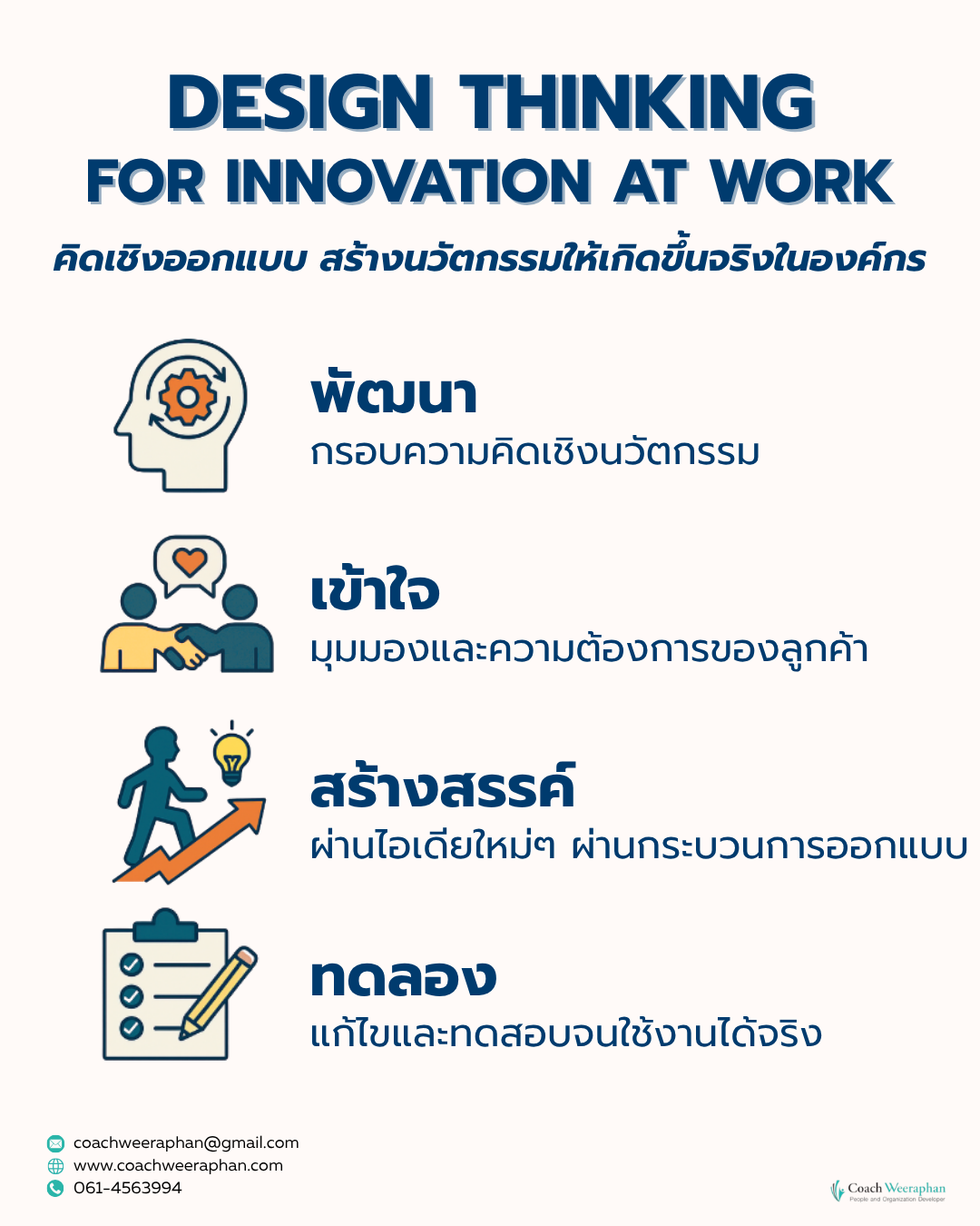 หลักสูตรอบรม ทักษะการคิดเชิงออกแบบ ทักษะการคิดเชิงนวัตกรรม Design Thinking Skill for Innovation
