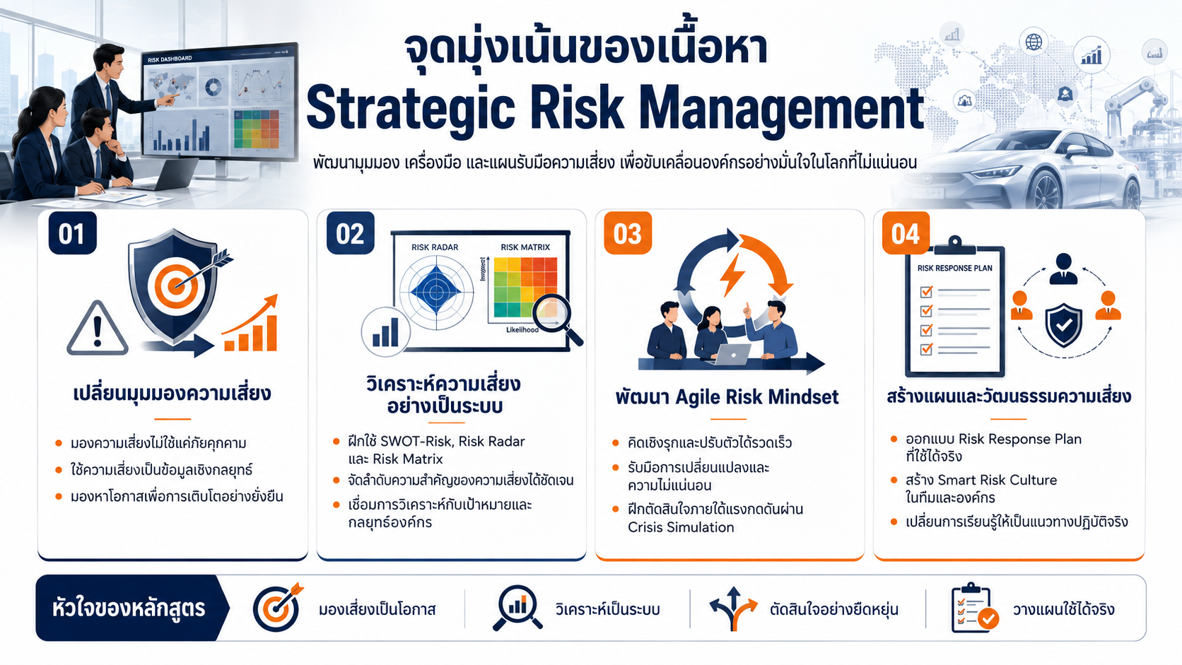 Strategic Risk Management พัฒนาทักษะการบริหารความเสี่ยงเชิงกลยุทธ์ การวิเคราะห์ Risk Matrix และการวางแผนรับมือความเสี่ยง