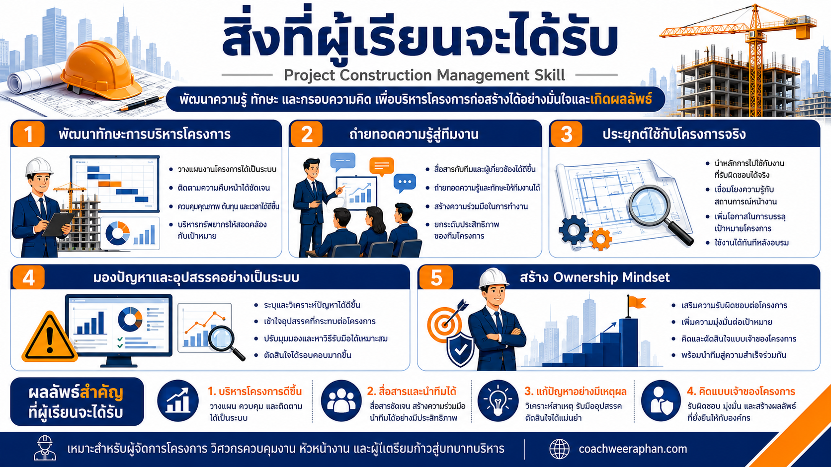หลักสูตรอบรมการบริหารโครงการก่อสร้าง Project Construction Management Skill สำหรับ Project Manager, Site Engineer และหัวหน้างานก่อสร้าง