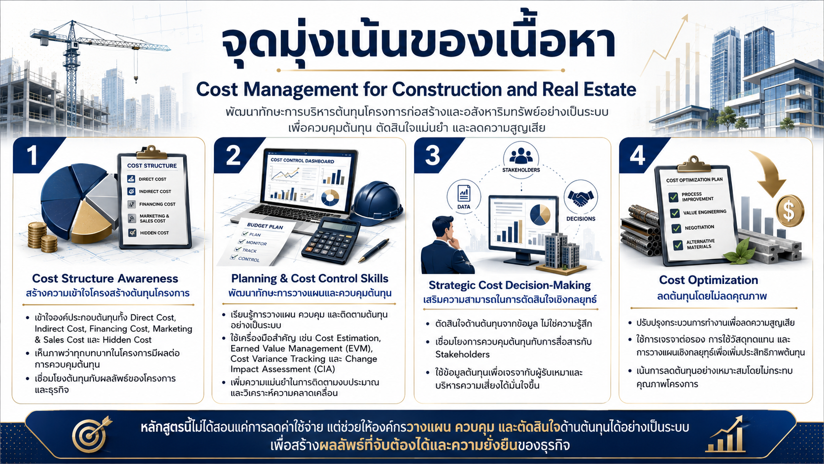 หลักสูตรอบรม Cost Management for Construction and Real Estate พัฒนาทักษะการบริหารต้นทุนโครงการก่อสร้างและอสังหาริมทรัพย์