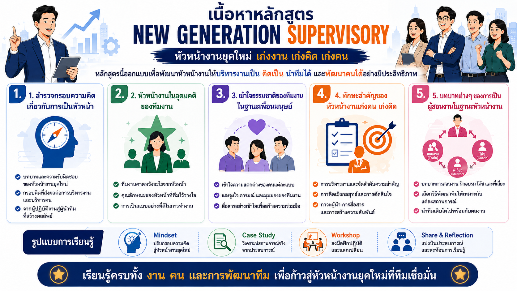 หลักสูตรอบรม New Generation Supervisory พัฒนาหัวหน้างานยุคใหม่ให้เก่งงาน เก่งคิด เก่งคน พร้อมบริหารทีมในยุค New Normal