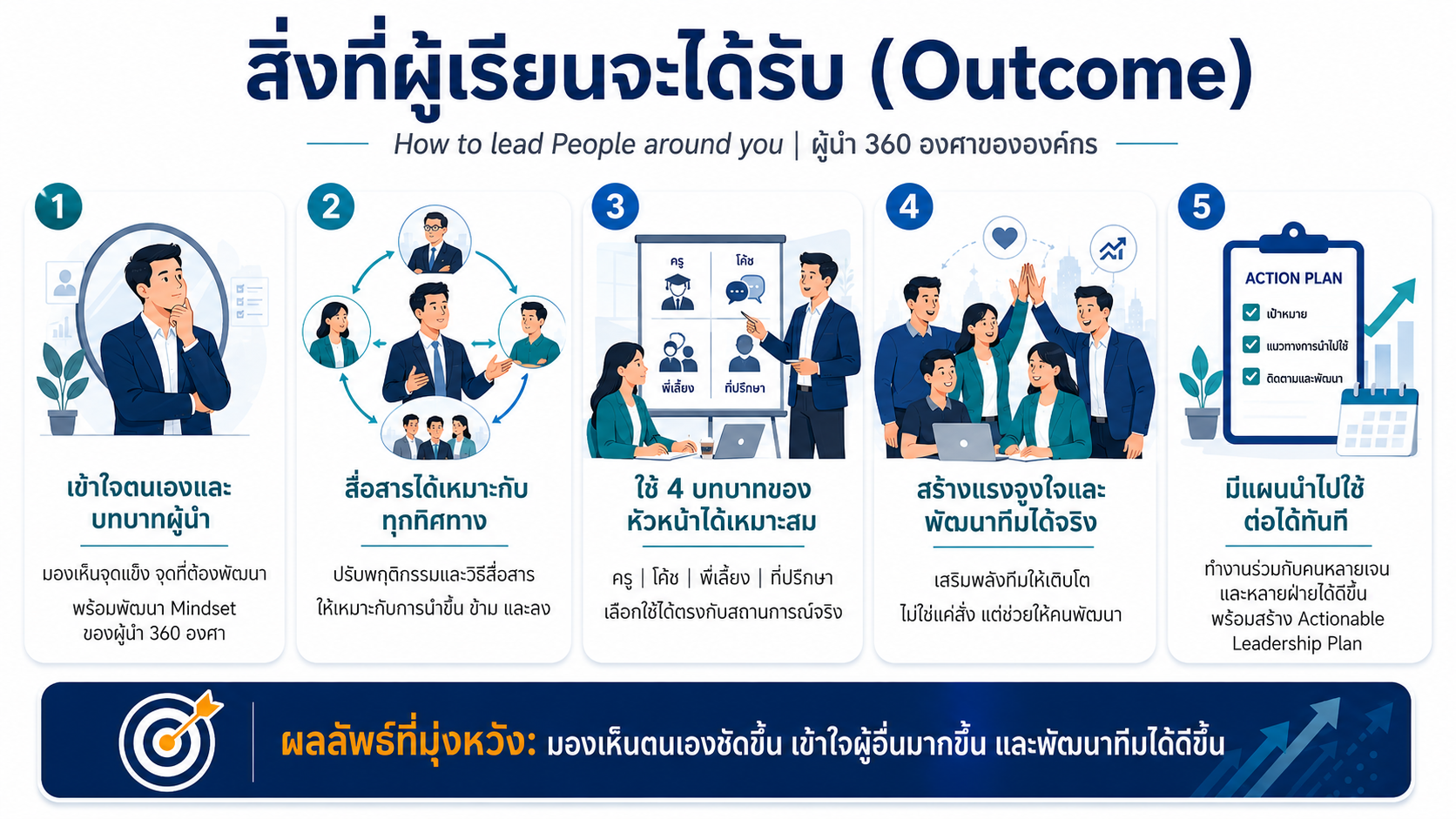หลักสูตรอบรม How to Lead People Around You พัฒนาภาวะผู้นำ 360 องศา เพื่อบริหารคนรอบทิศทาง สื่อสาร จูงใจ และพัฒนาทีม