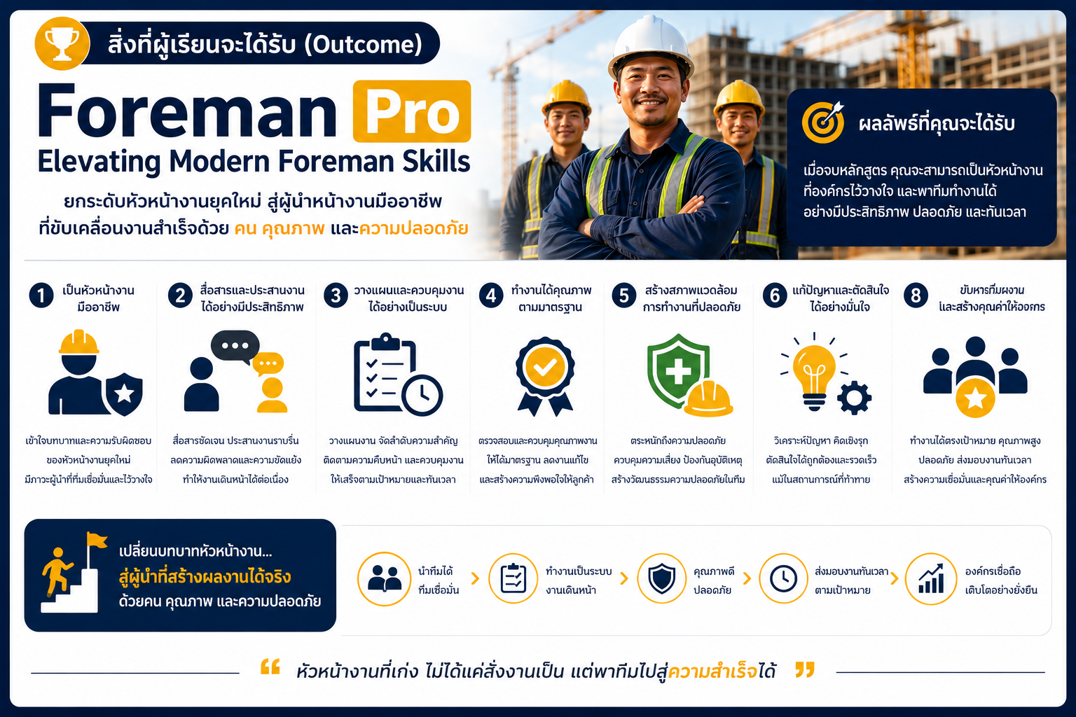 หลักสูตร Foreman Pro Elevating Modern Foreman Skills อบรมโฟร์แมนและหัวหน้างานก่อสร้างด้านภาวะผู้นำ การสื่อสาร การวางแผนหน้างาน Quality Control, Safety และ Problem Solving