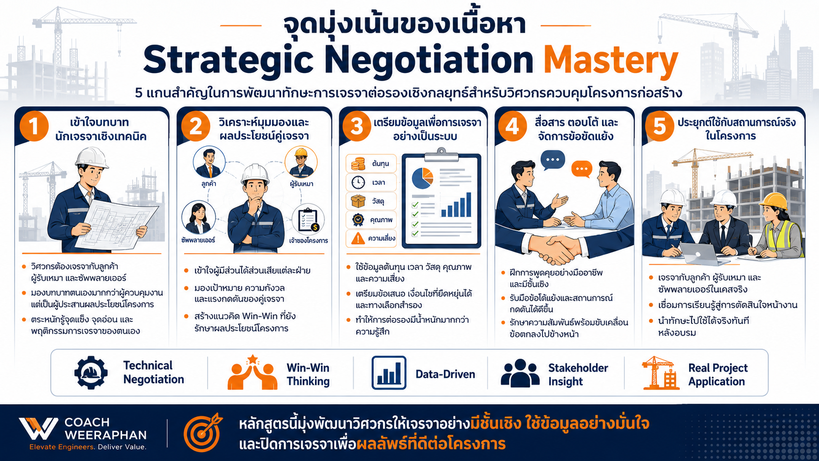 หลักสูตรอบรม High Performance Leadership for Supervisors and Managers พัฒนาภาวะผู้นำ การสื่อสาร การจูงใจทีม และการสร้างทีมประสิทธิภาพสูง