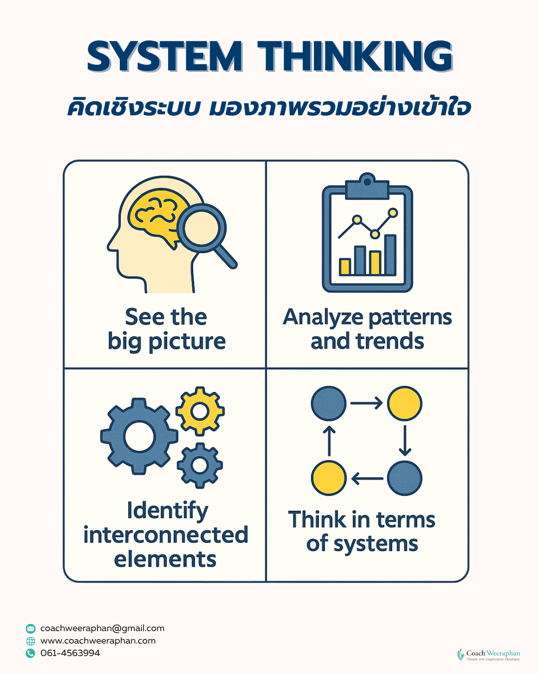 หลักสูตรอบรม ทักษะการคิดเชิงระบบ Systematic Thinking 