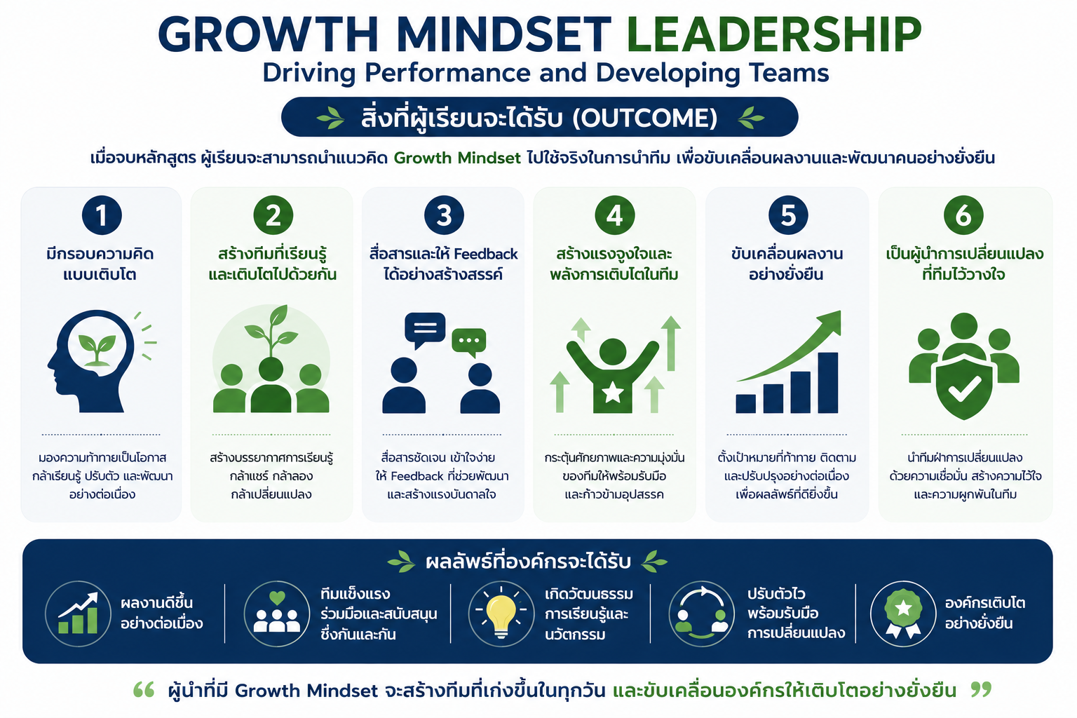 หลักสูตรอบรม Growth Mindset Leadership พัฒนาภาวะผู้นำแบบเติบโต สร้างผลงาน และพัฒนาทีมอย่างยั่งยืน