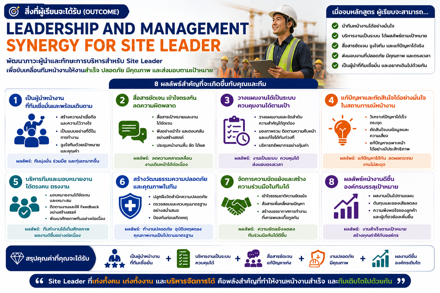 หลักสูตรอบรม Leadership and Management Synergy for Site Leader สำหรับพัฒนาภาวะผู้นำหน้างาน การบริหารทีมก่อสร้าง การวางแผนงาน การสื่อสาร และการควบคุมผลงานให้สำเร็จตามเป้าหมาย