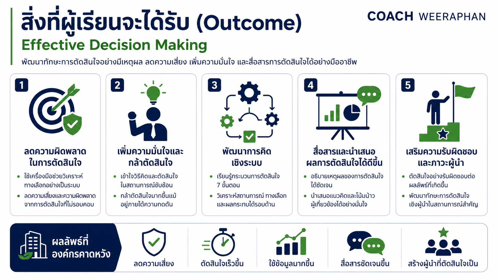 หลักสูตรอบรม Effective Decision Making พัฒนาทักษะการตัดสินใจอย่างมีเหตุผล ลดความเสี่ยง และเลือกทางออกที่เหมาะสมด้วยเครื่องมือวิเคราะห์