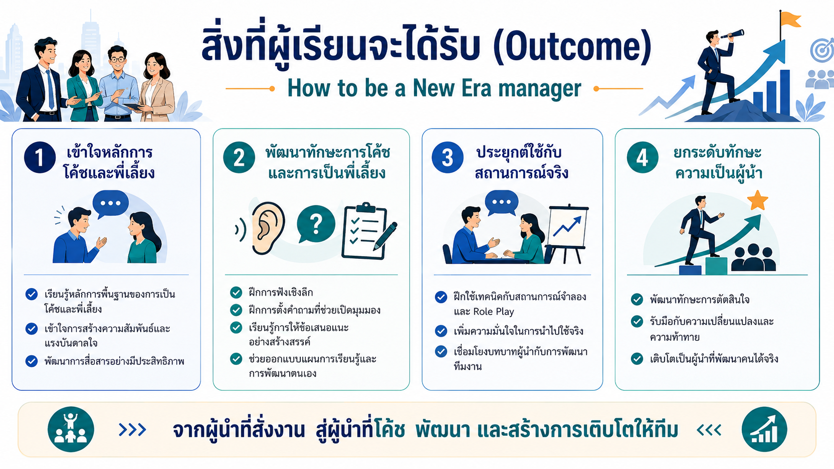 หลักสูตรอบรม How to be a New Era Manager พัฒนาหัวหน้างานยุคใหม่ให้เป็นผู้นำ โค้ช และพี่เลี้ยง เพื่อพัฒนาศักยภาพทีม