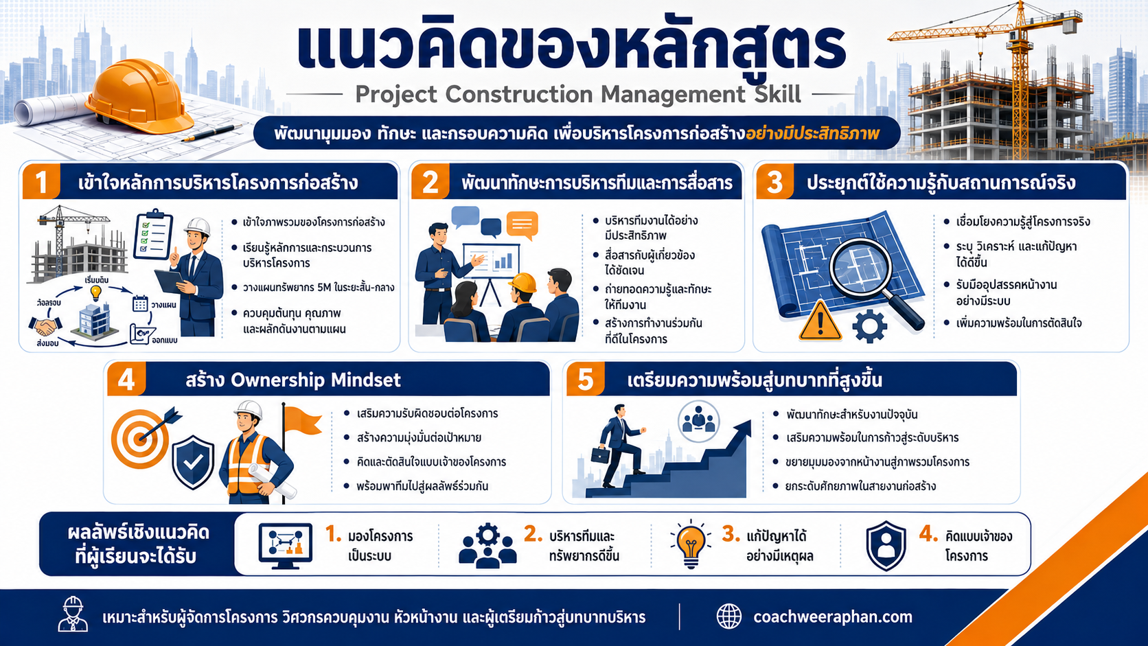 หลักสูตรอบรมการบริหารโครงการก่อสร้าง Project Construction Management Skill สำหรับ Project Manager, Site Engineer และหัวหน้างานก่อสร้าง