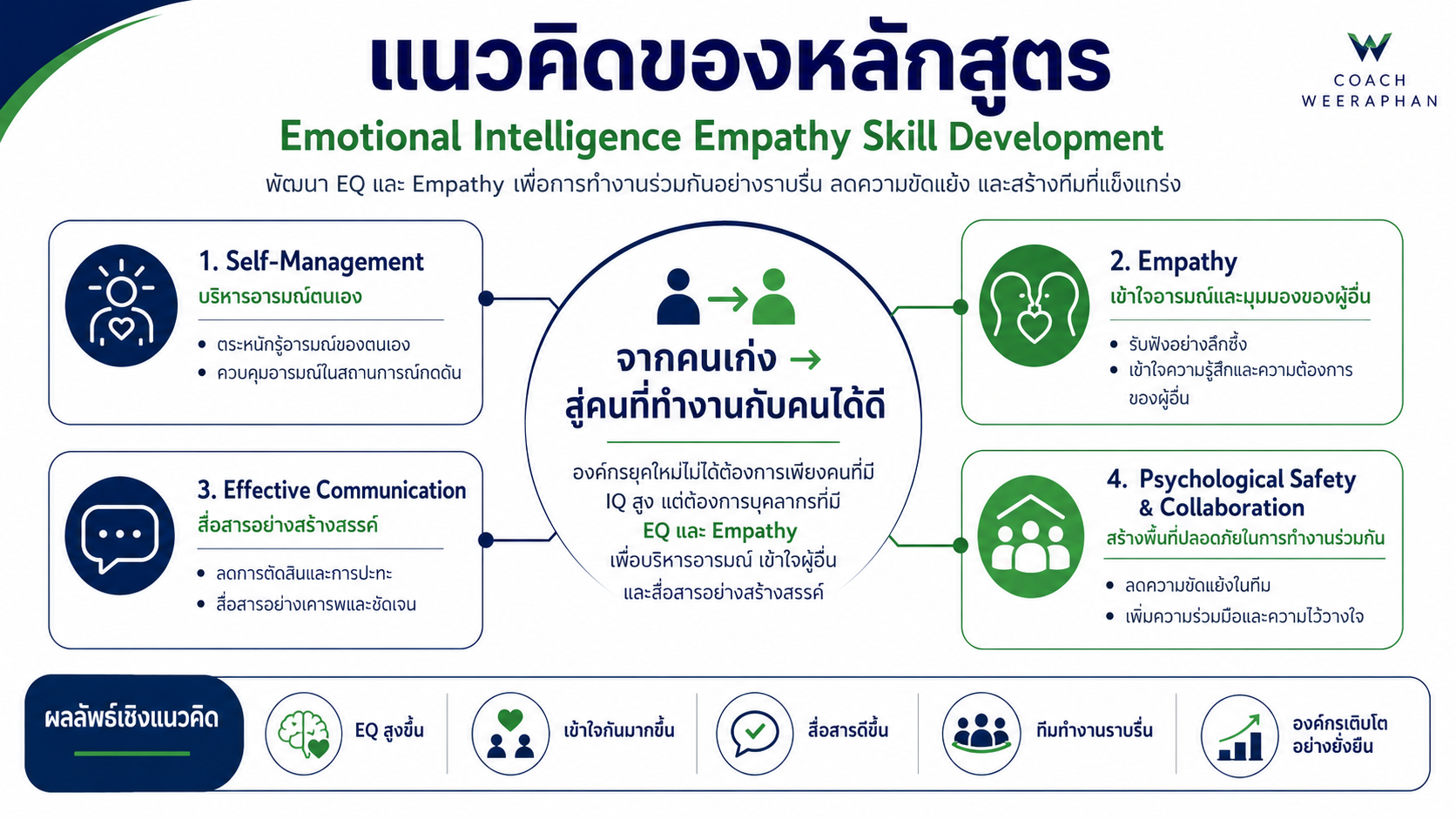 หลักสูตรอบรม Problem Solving and Decision Making พัฒนาทักษะการแก้ปัญหา วิเคราะห์สาเหตุ และตัดสินใจอย่างเป็นระบบ