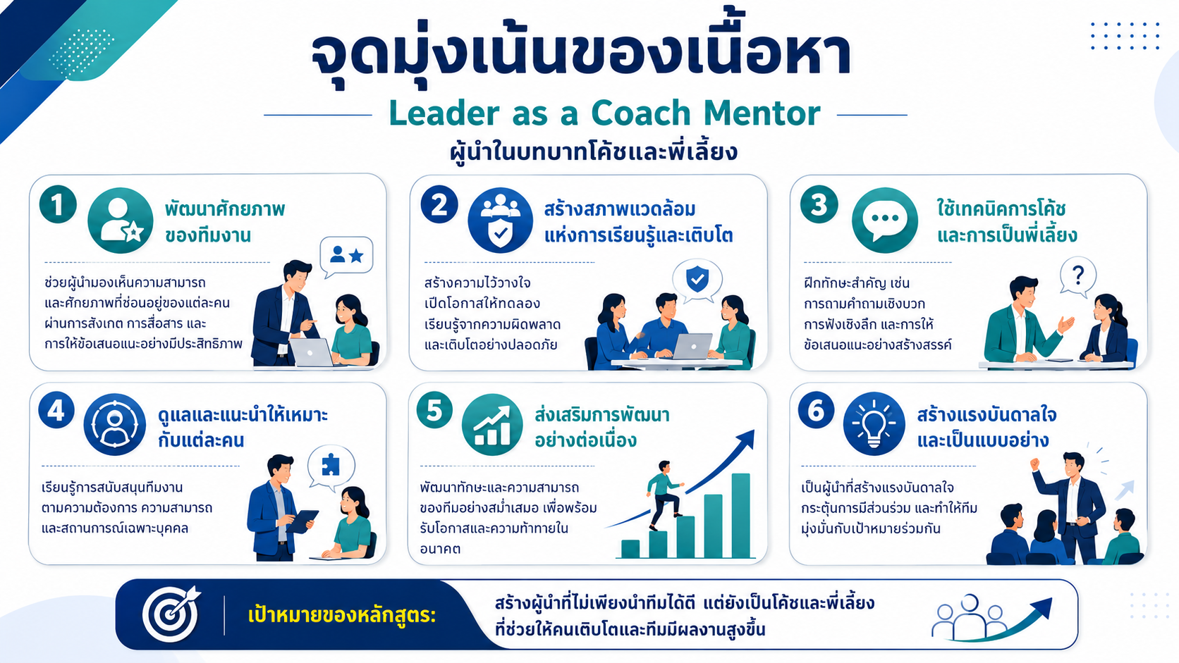 หลักสูตรอบรม Leader as a Coach Mentor พัฒนาผู้นำให้เป็นโค้ชและพี่เลี้ยง เพื่อดึงศักยภาพทีม สร้างแรงจูงใจ และพัฒนาคนอย่างยั่งยืน