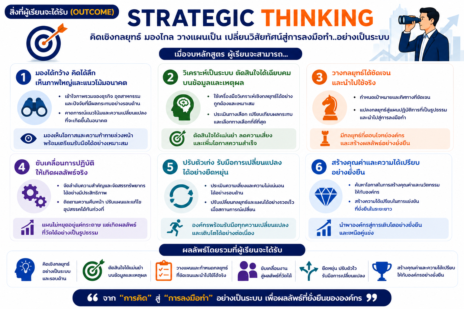 “หลักสูตรอบรม Strategic Thinking พัฒนาทักษะการคิดเชิงกลยุทธ์ การวิเคราะห์สถานการณ์ การวางแผน และการตัดสินใจ เพื่อเพิ่มประสิทธิภาพการทำงานและการบริหารองค์กร”