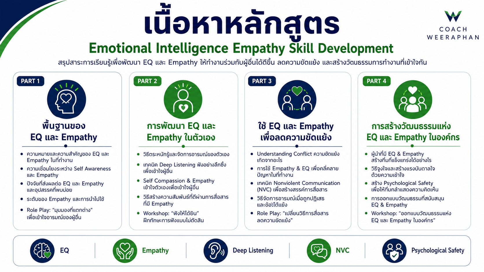 หลักสูตรอบรม Problem Solving and Decision Making พัฒนาทักษะการแก้ปัญหา วิเคราะห์สาเหตุ และตัดสินใจอย่างเป็นระบบ