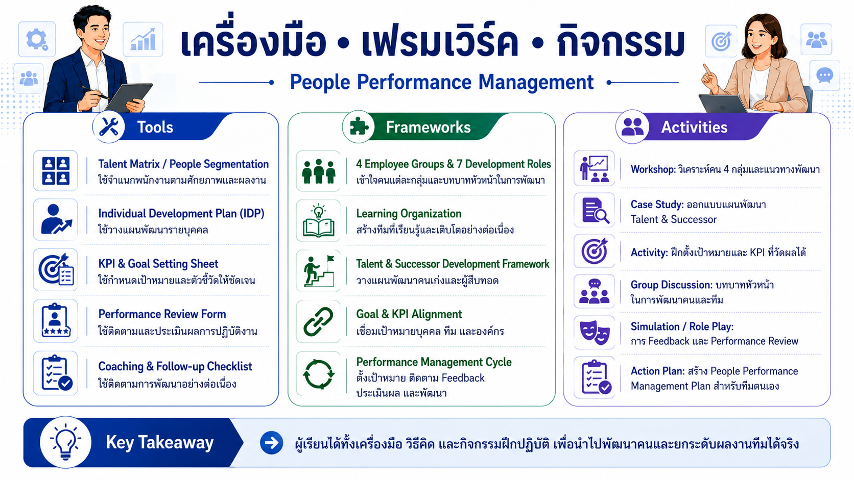 หลักสูตรอบรม People Performance Management พัฒนาทักษะหัวหน้างานด้านการบริหารผลงาน การตั้งเป้าหมาย KPI การโค้ช Feedback และการพัฒนาคน