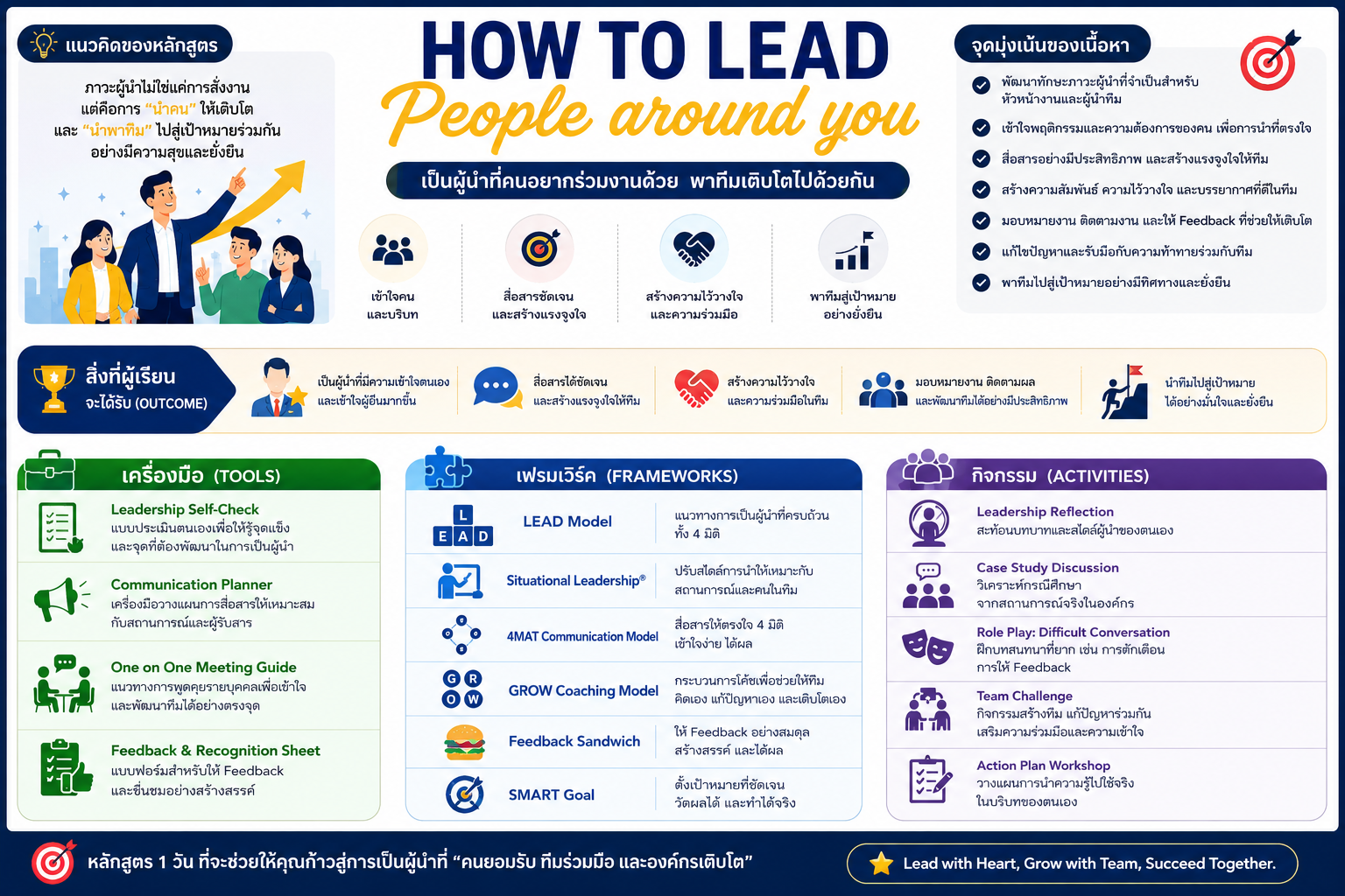 หลักสูตรอบรม How to Lead People Around You พัฒนาภาวะผู้นำ 360 องศา เพื่อบริหารคนรอบทิศทาง สื่อสาร จูงใจ และพัฒนาทีม