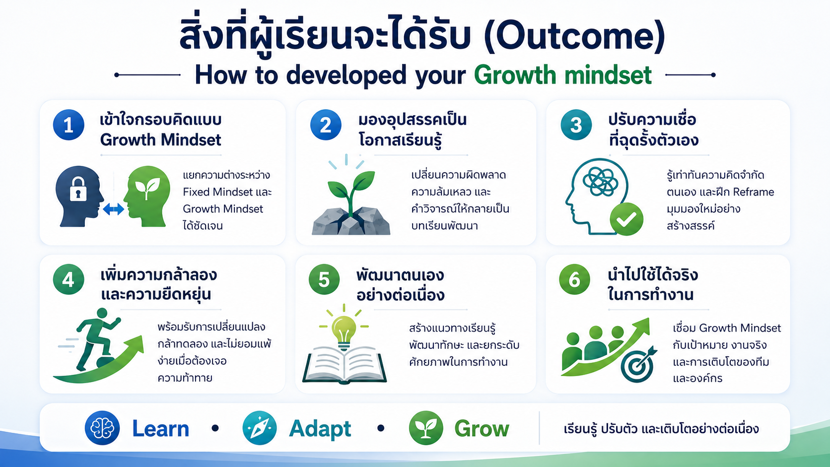 หลักสูตรอบรม How to Develop Your Growth Mindset พัฒนากรอบความคิดแบบเติบโต เพื่อเรียนรู้จากความท้าทาย ปรับตัว และสร้างผลลัพธ์ที่ดีขึ้นในการทำงาน