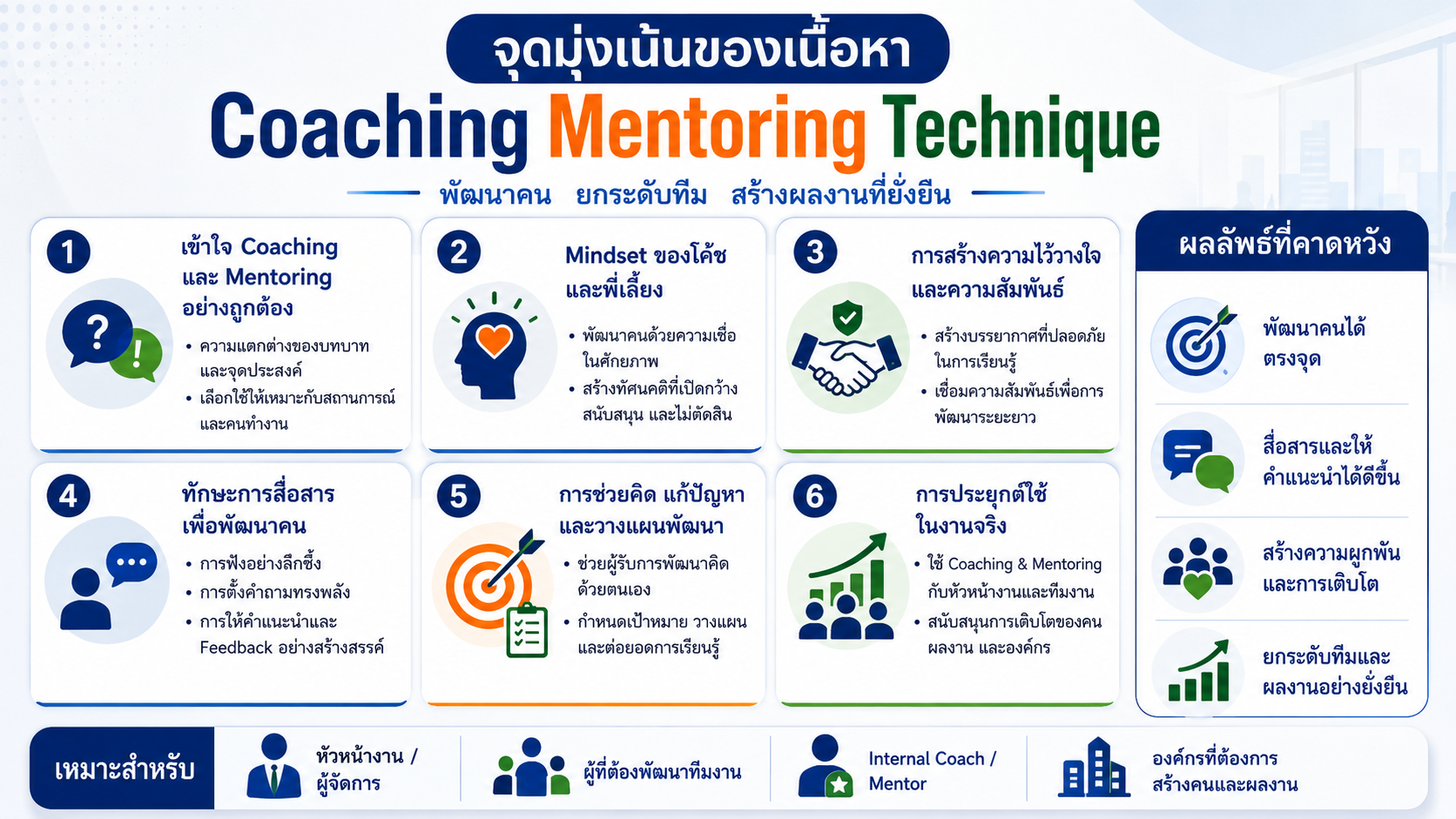 หลักสูตรอบรม Coaching Mentoring Technique พัฒนาทักษะการโค้ชและการเป็นพี่เลี้ยง เพื่อสร้างแรงจูงใจ พัฒนาคน และยกระดับทีม