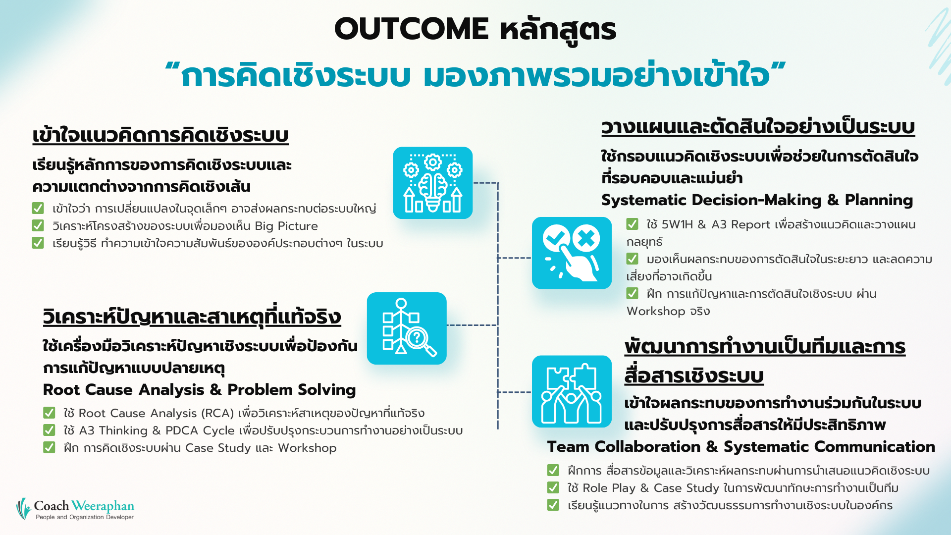 สิ่งที่ผู้เรียนจะได้รับ อบรมหลักสูตร ทักษะการคิดเชิงระบบ System Thinking 