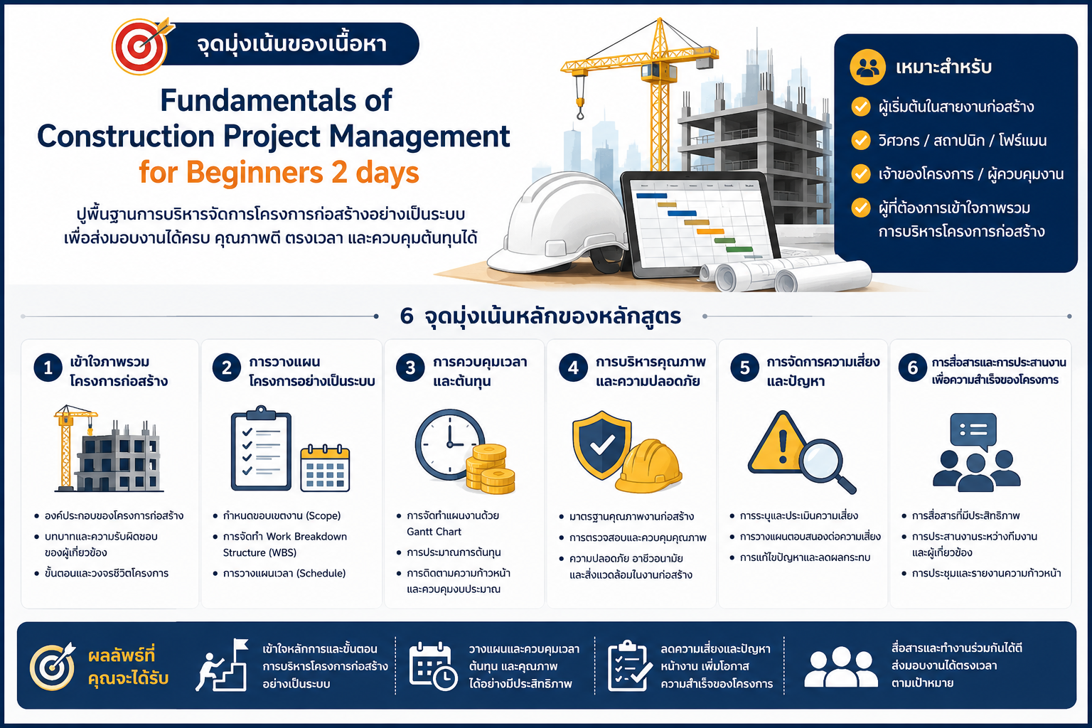 Fundamentals of Construction Project Management for Beginners 2 days พื้นฐานการบริหารโครงการก่อสร้างสำหรับผู้เริ่มต้น การวางแผน ควบคุมงบประมาณ และประสานงานโครงการ