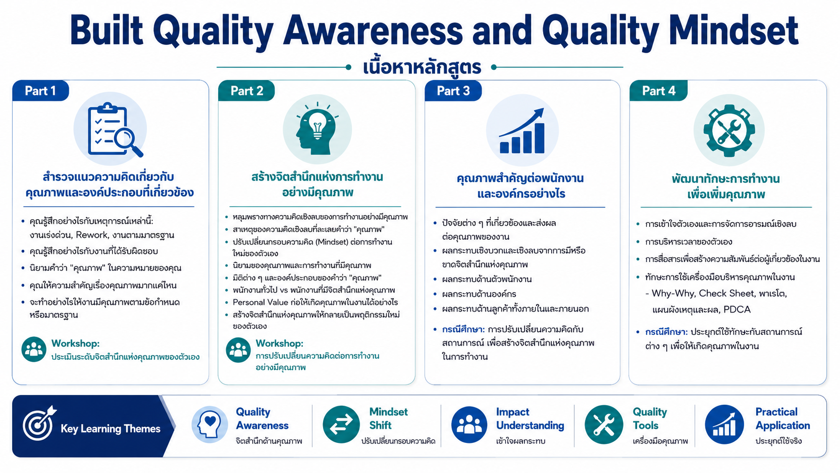 หลักสูตรอบรม Built Quality Awareness and Quality Mindset สร้างจิตสำนึกคุณภาพ พัฒนา Quality Mindset และปรับปรุงงานด้วย PDCA Kaizen