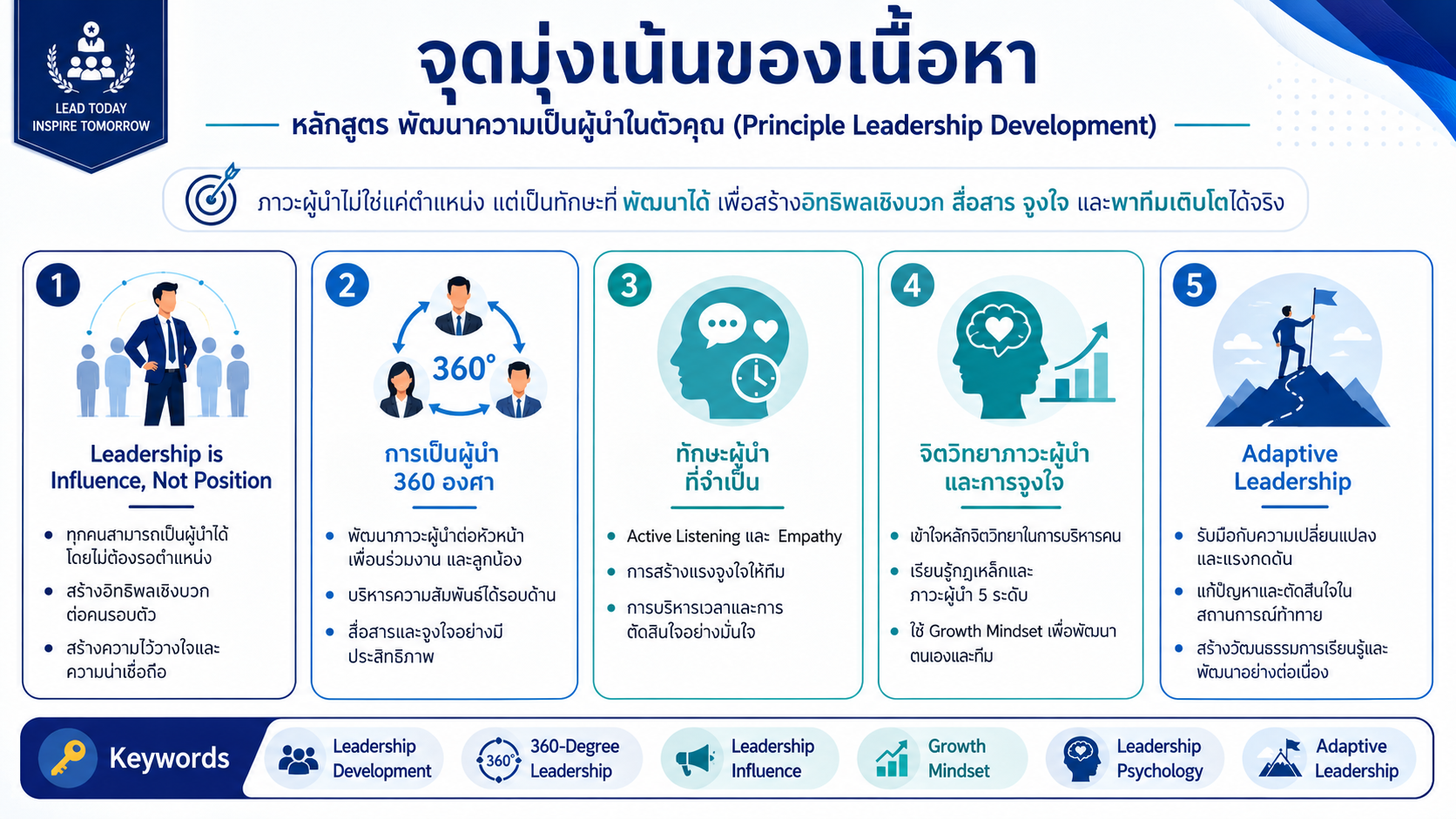 หลักสูตรอบรม Principle Leadership Development พัฒนาภาวะผู้นำ ทักษะการจูงใจ การสื่อสาร การนำทีม และ 360-Degree Leadership