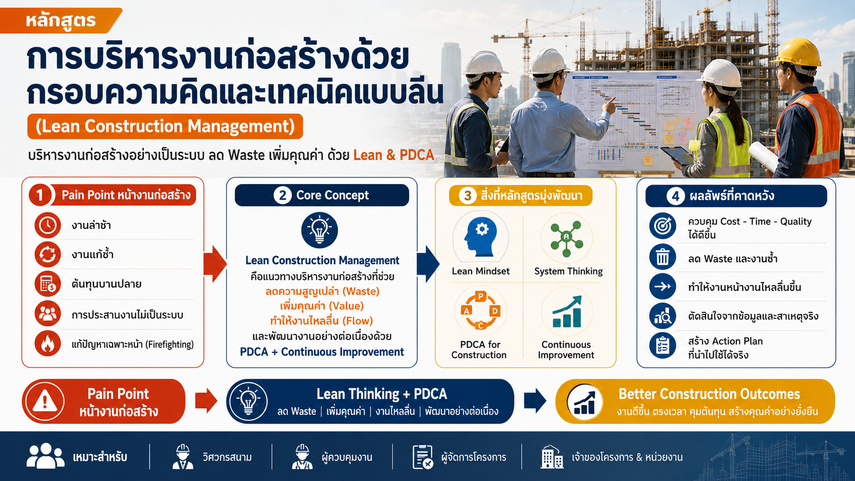 Lean Construction Management