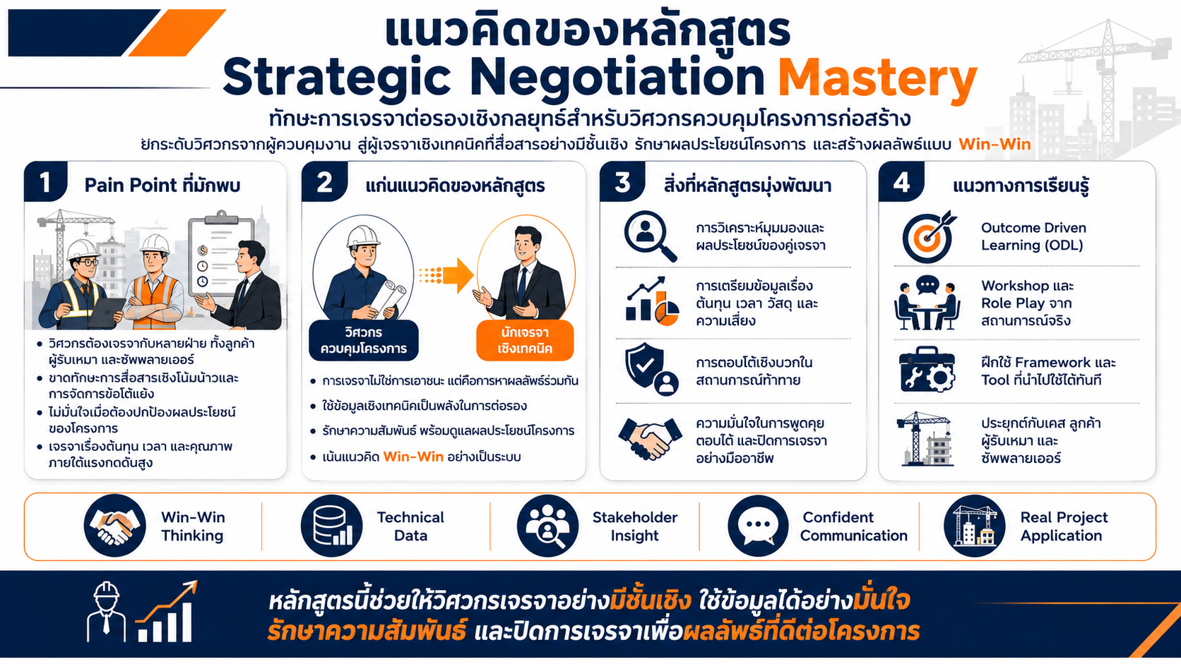 หลักสูตรอบรม High Performance Leadership for Supervisors and Managers พัฒนาภาวะผู้นำ การสื่อสาร การจูงใจทีม และการสร้างทีมประสิทธิภาพสูง
