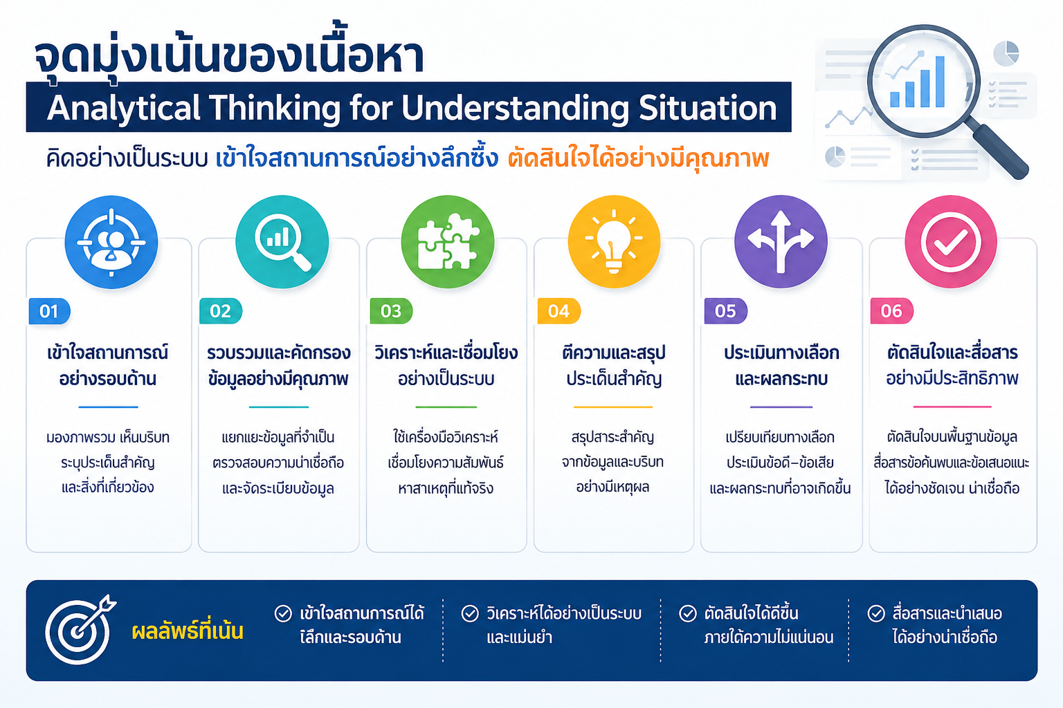 หลักสูตรอบรม Analytical Thinking for Understanding Situation พัฒนาทักษะการคิดเชิงวิเคราะห์ วิเคราะห์สถานการณ์ ใช้ข้อมูลตัดสินใจ ค้นหาสาเหตุของปัญหา และนำไปใช้จริงในการทำงาน