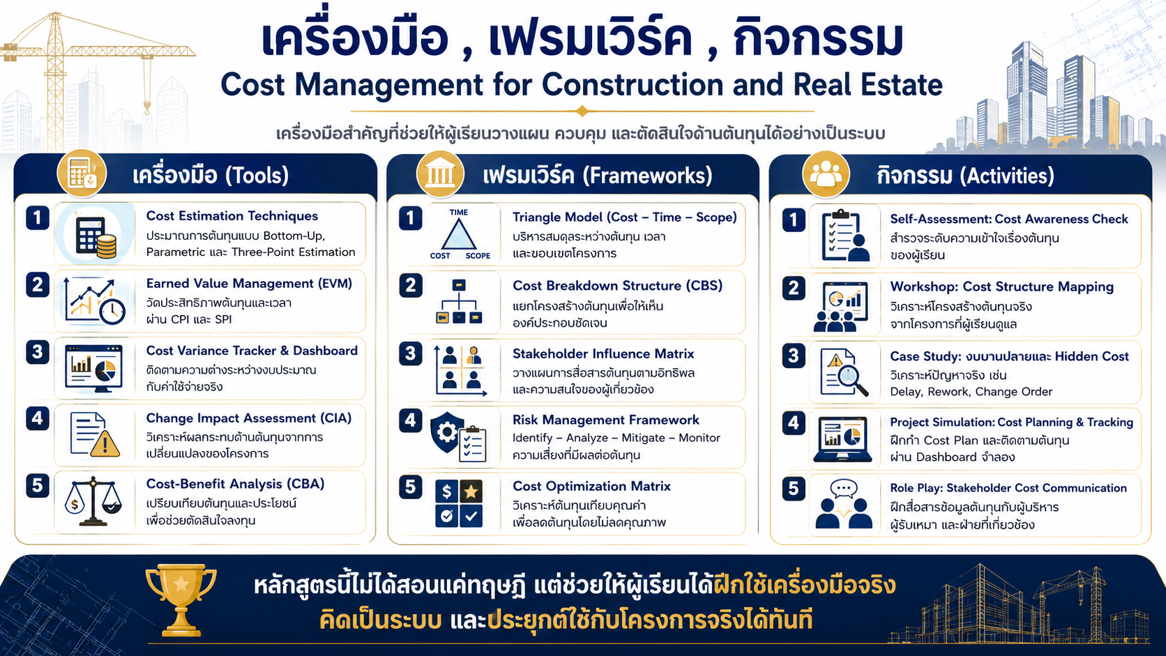 หลักสูตรอบรม Cost Management for Construction and Real Estate พัฒนาทักษะการบริหารต้นทุนโครงการก่อสร้างและอสังหาริมทรัพย์